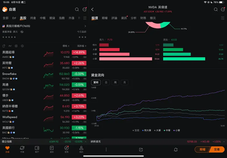 英偉達NVIDIA富途牛牛數據