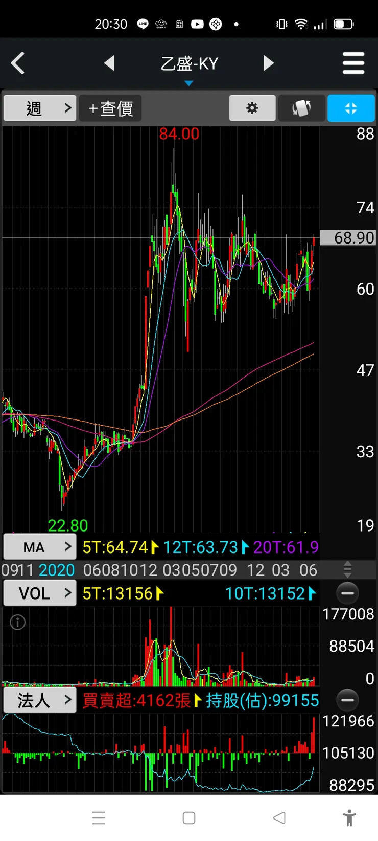 vocus｜新世代的創作平台