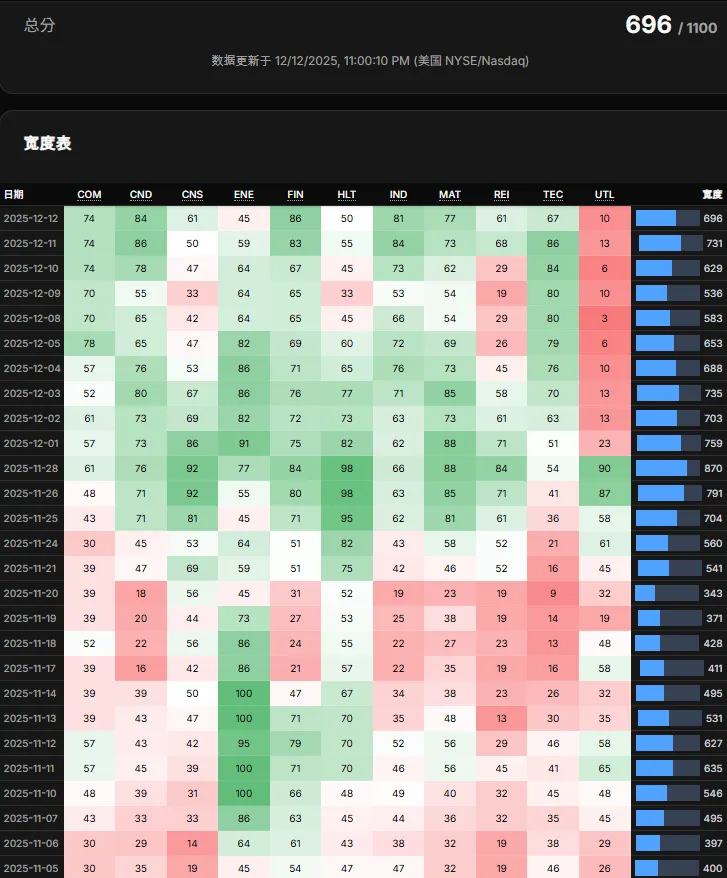 全市場板塊溫度