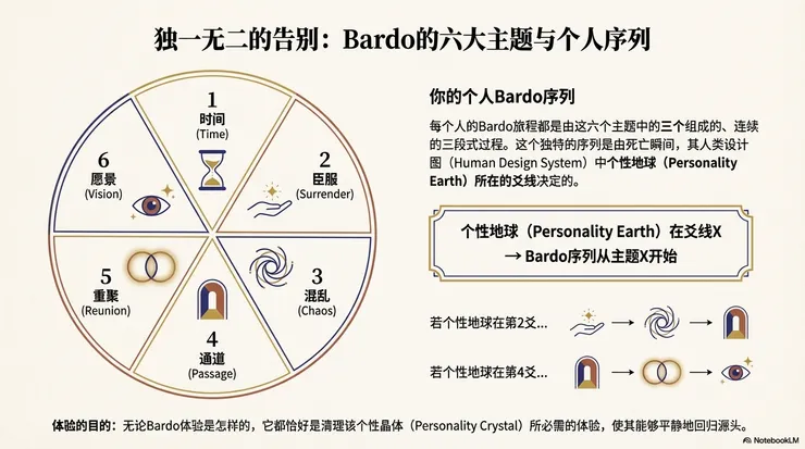 圖源：Google NotebookLM