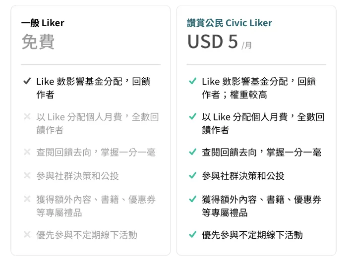 vocus｜新世代的創作平台