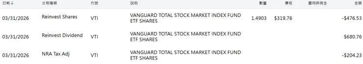 美股交易歷史（2026/04/05）
