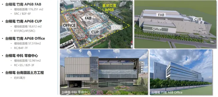 來源 根基 2023/8/31 法說會簡報 p14