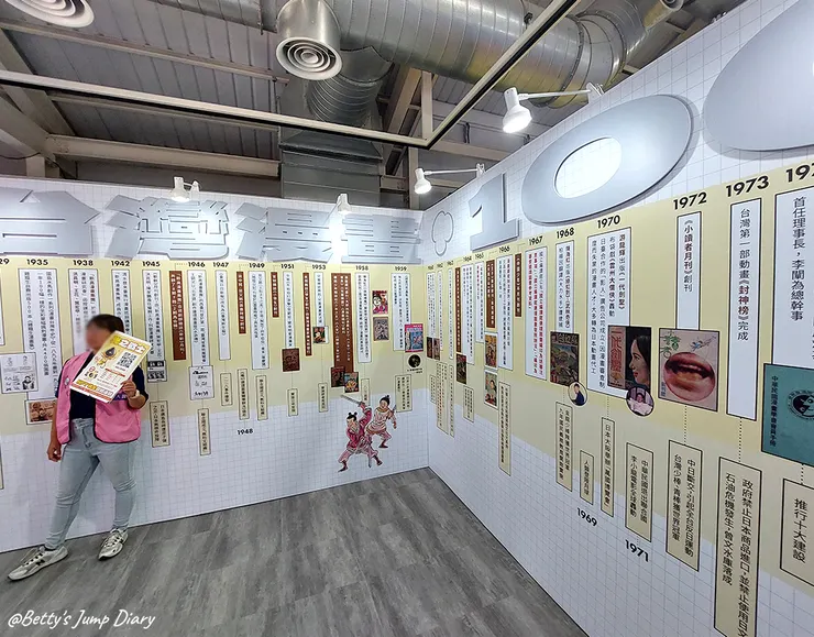 ▲2024桃園國際動漫大展在「中原文創園區」/圖片來源：Betty's Jump Diary