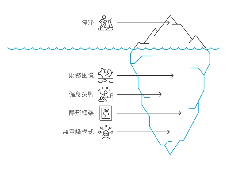 隱藏的生活模式