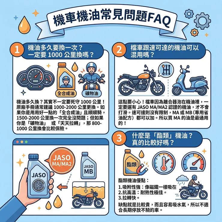 機車機油常見問題FAQ