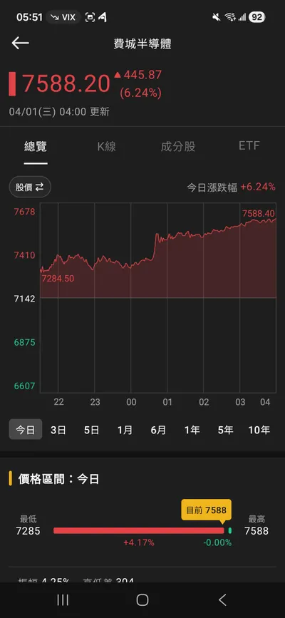 四月一日留意的類股