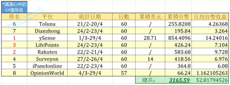 vocus|新世代的創作平台