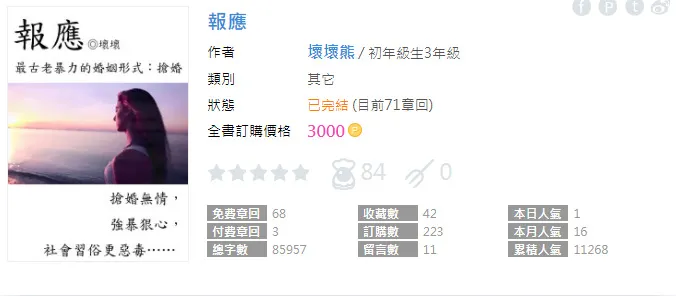 vocus｜新世代的創作平台