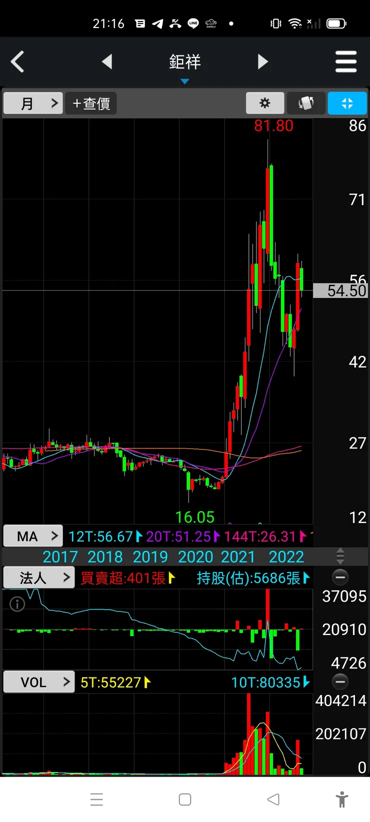 vocus｜新世代的創作平台