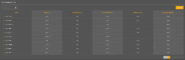 圖片來源:優分析