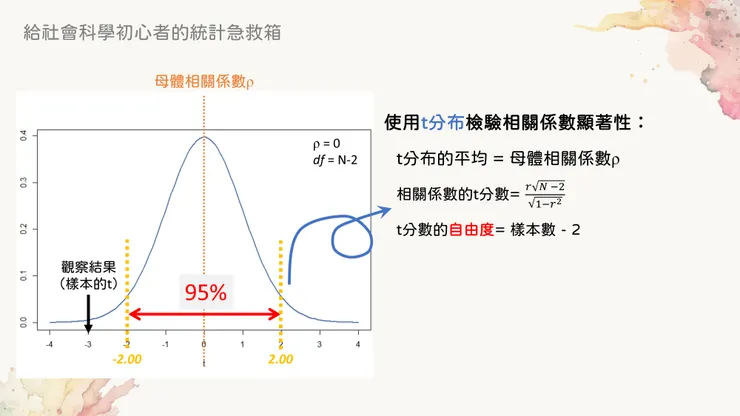 相關係數可以轉換為t分數 [*1]