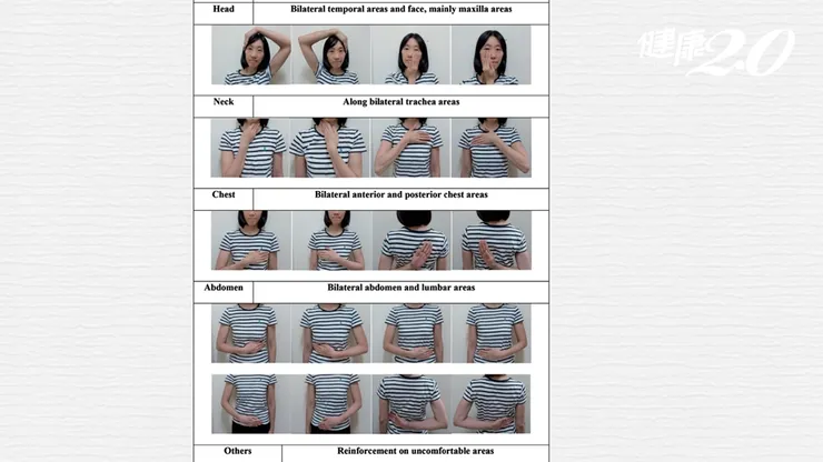 歐名哲運動分解動作。(中山醫院歐名哲醫師提供)