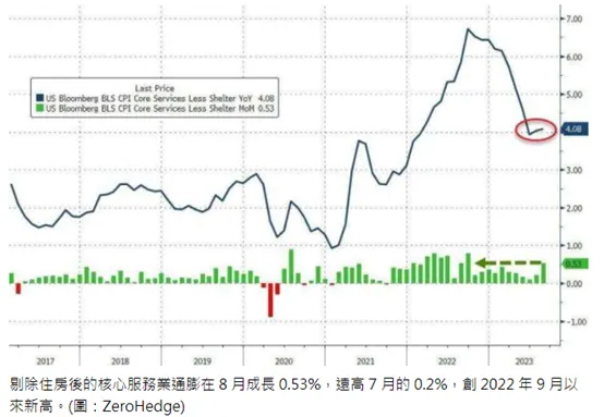 資料來源：財訊