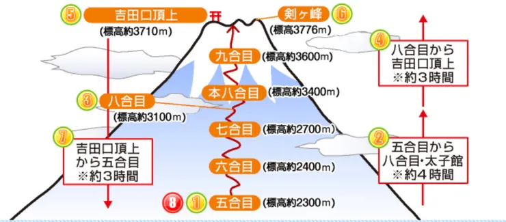 圖片來源：網路