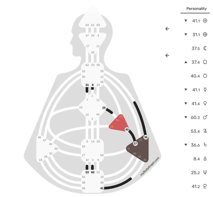 2026人類圖流年運勢解析:2026人類圖新年圖|曼蒂人類圖