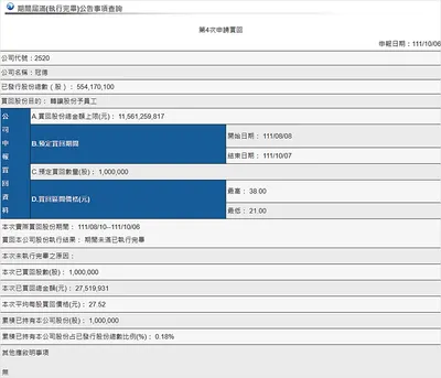 冠德(2520)實施庫藏股解讀