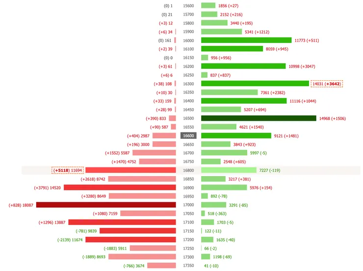 資料來源：玩股網
