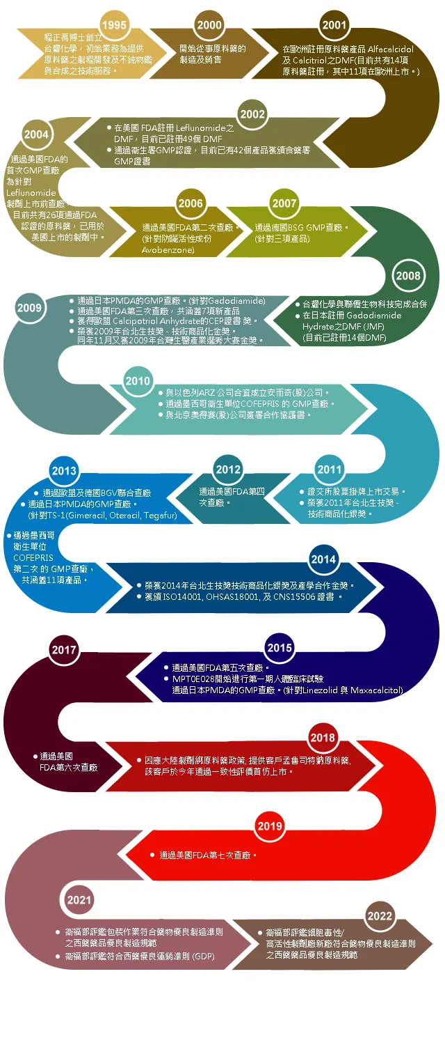 圖片來源：台耀公司官網
