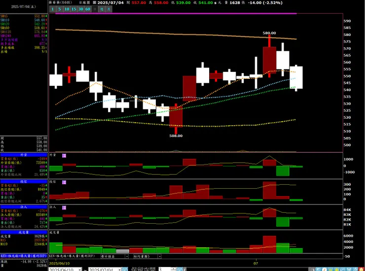 vocus｜新世代的創作平台