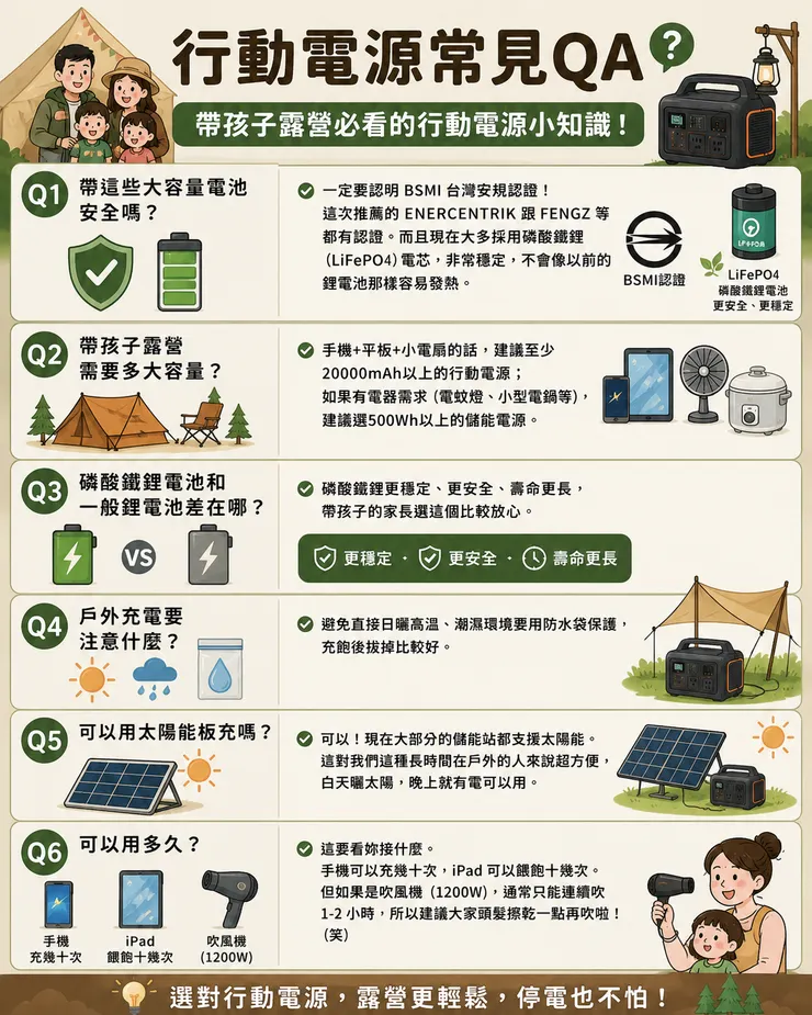 行動電源常見QA