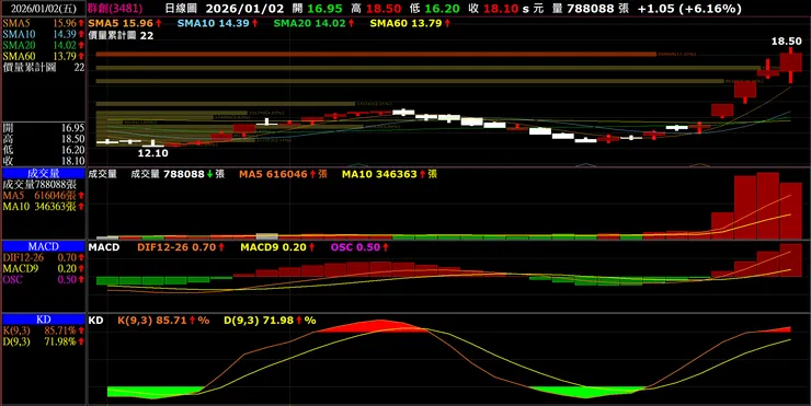 vocus｜新世代的創作平台