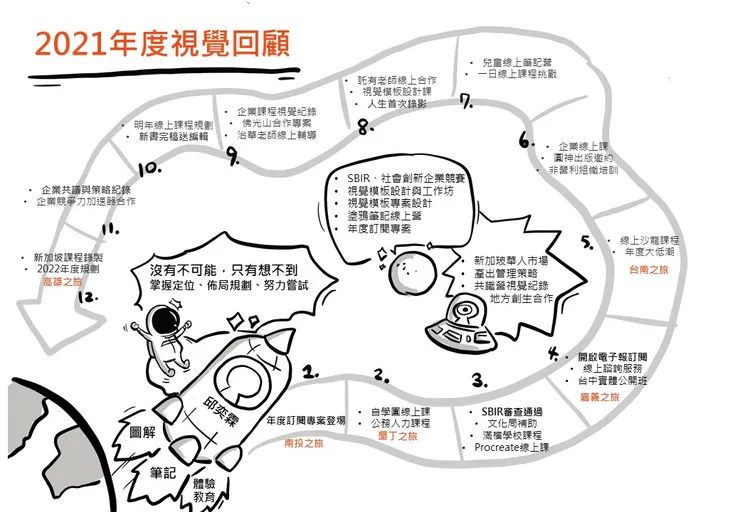 vocus｜新世代的創作平台