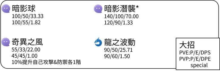 起源騎拉帝納大招