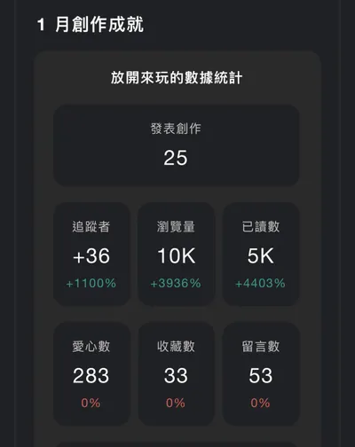 1月是個充實的31天❤️🤭