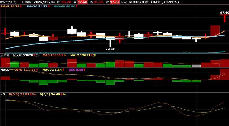 vocus｜新世代的創作平台