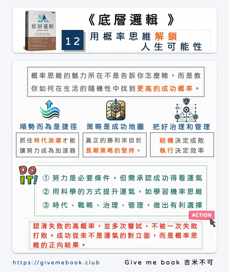 《底層邏輯》#11 用概率思維解鎖人生可能性