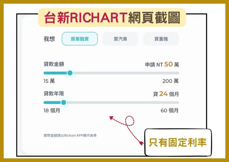圖 / JKL SEO 編輯團隊整理自台新 Richart