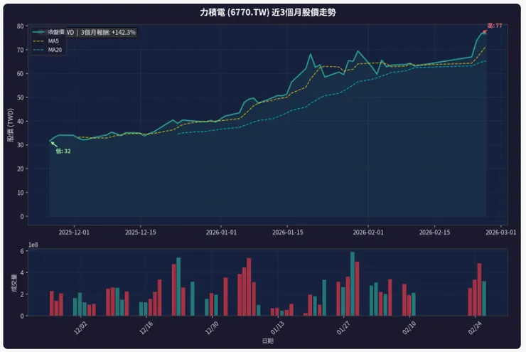 vocus｜新世代的創作平台