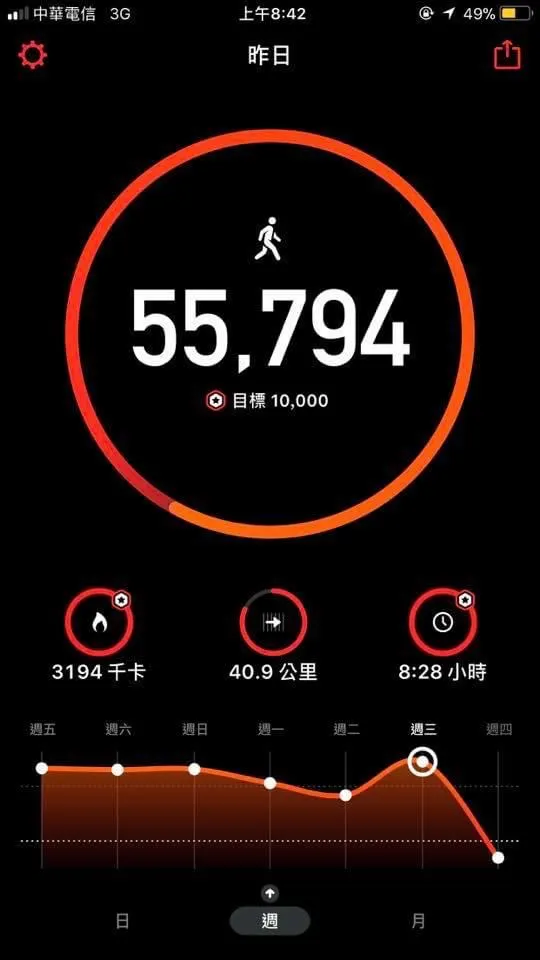 （40.9公里+6公里便車）