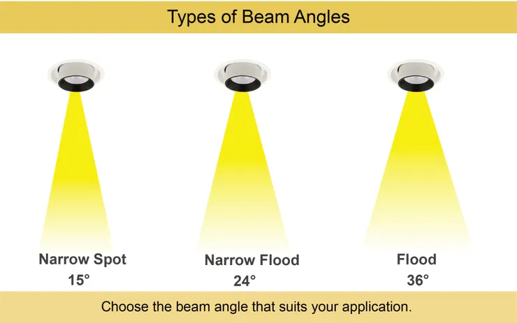 beam angles of Retractable Downlights-New Arrivals- TJ2 Lighting, LED Lighting Manufacturer in Taiwan. led lighting company, led lighting suppliers, led lighting manufacturers, taiwan led lights