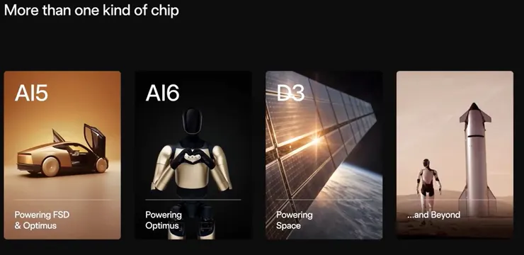 晶片需求: CyberCab > Optimus > Space Solar&Compute > Space Base