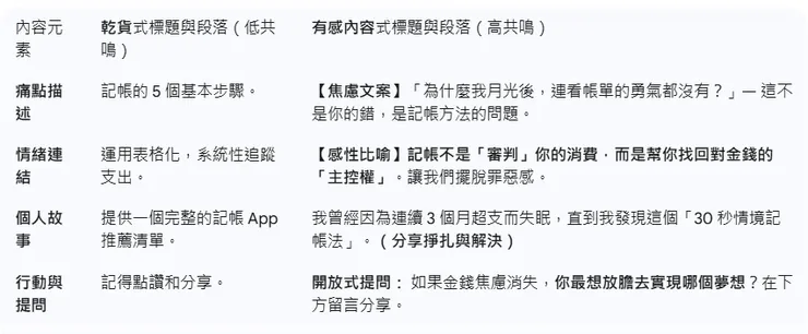 從「如何記帳」到「不再為錢焦慮」