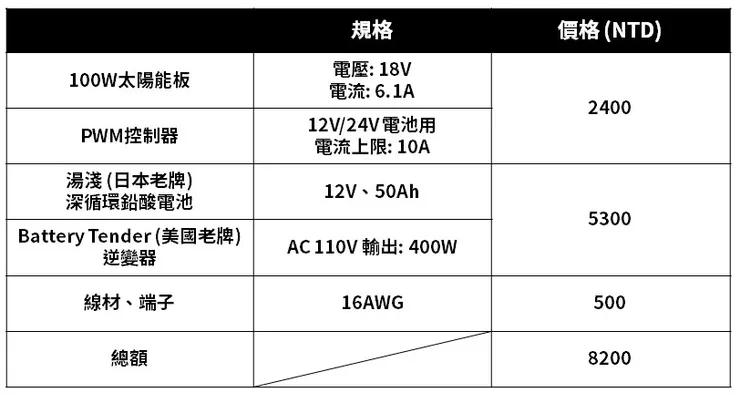 太陽能供電系統規格