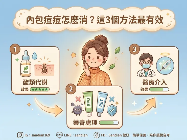 內包痘痘怎麼消？這3個方法最有效