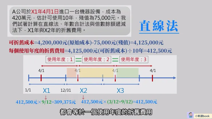 期中取得資產在直線法下的折舊計算。