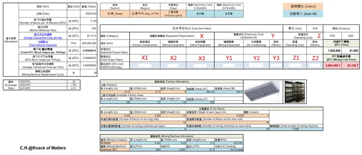BTC挖礦成本價(台灣-工業用電-Antminer S21) (高解析完整圖請參照連結https://ibb.co/nmmHFKR)