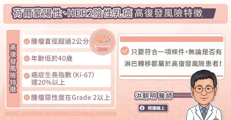 荷爾蒙陽性、HER2陰性乳癌高復發風險