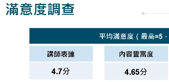 緯創軟工相談室 - 會後滿意度調查分數