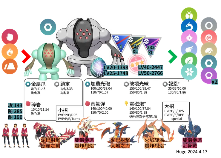 雷吉斯奇魯對戰資料