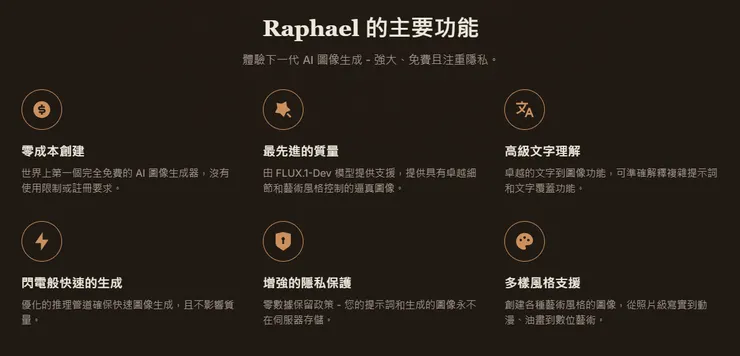 01 誰適合使用 Raphael AI？｜Raphael AI 的主要功能