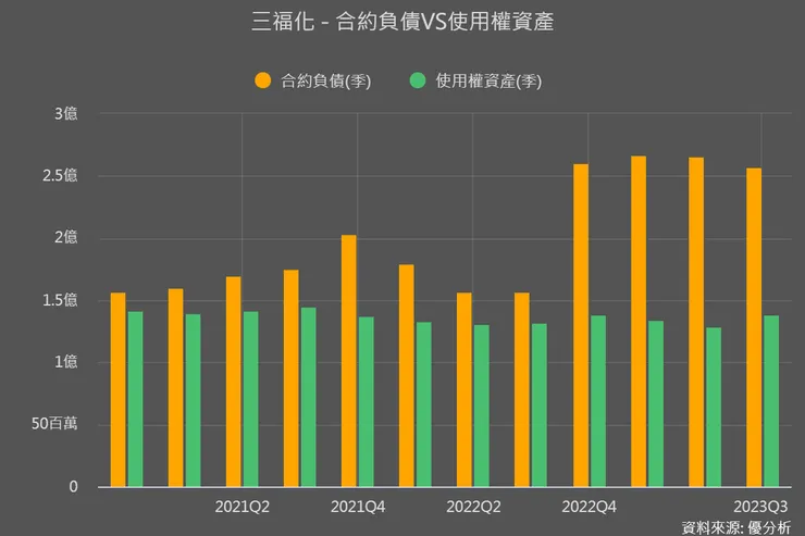 優分析