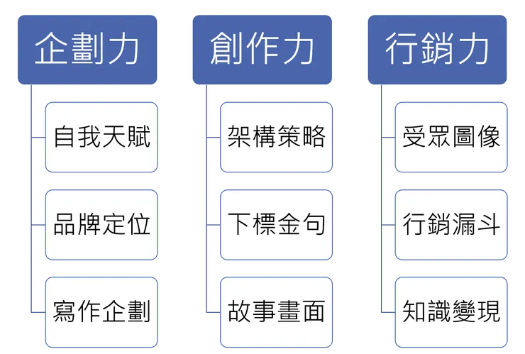 vocus｜新世代的創作平台