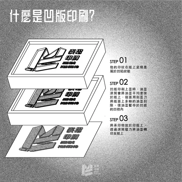 鈔票的印刷技術:凹版印刷 - 什麼是凹版印刷