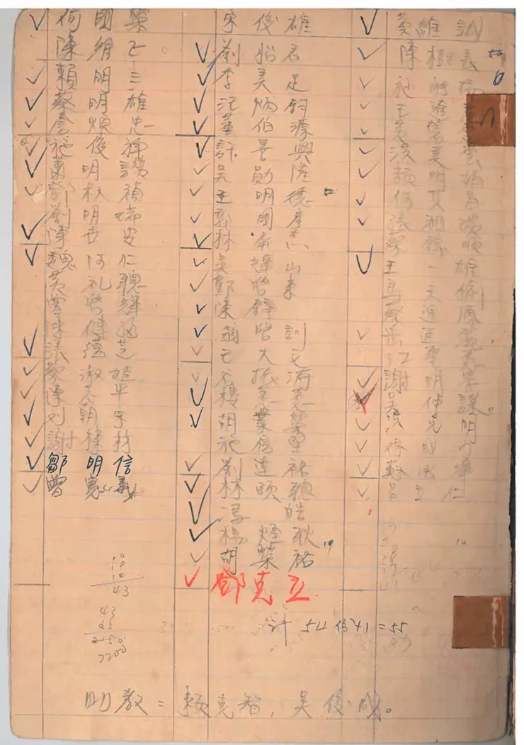 這是我發放上課教材的複印本紀錄