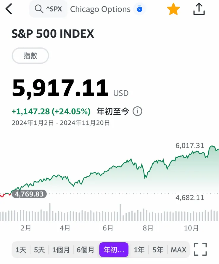 資料來源：編輯自Yahoo財經APP。